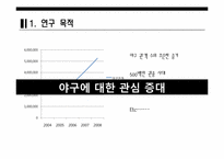[경영체제개론] AHP를 통한 2009 WBC 감독결정-4
