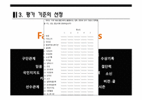[경영체제개론] AHP를 통한 2009 WBC 감독결정-12