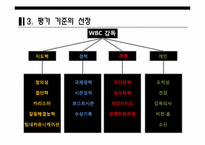[경영체제개론] AHP를 통한 2009 WBC 감독결정-13