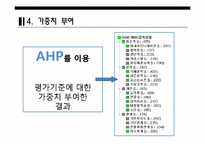 [경영체제개론] AHP를 통한 2009 WBC 감독결정-15