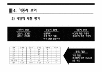 [경영체제개론] AHP를 통한 2009 WBC 감독결정-16