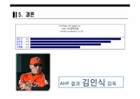 [경영체제개론] AHP를 통한 2009 WBC 감독결정-17