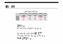[경영체제개론] AHP를 통한 2009 WBC 감독결정-18