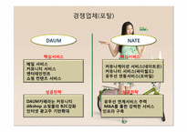 [경영정보, mis] NHN 기업 분석-15