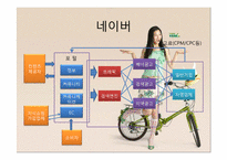 [경영정보, mis] NHN 기업 분석-18