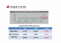 모토로라 6시그마-10