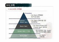 모토로라 6시그마-18