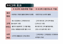 모토로라 6시그마-19