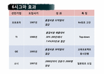 모토로라 6시그마-20