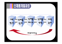 마케팅전략론-제품관리-18