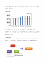 맥도날드의 SWOT분석 및 4P 전략-15