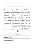 맥도날드의 SWOT분석 및 4P 전략-16