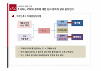 [소비자행동론] 의료 서비스 소비자불만,만족이 가져오는 태도변화-7