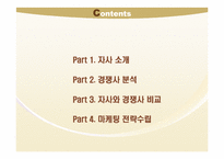 교촌치킨 vs 비비큐 경쟁사분석 및 마케팅전략의 수립-2