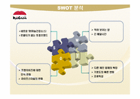 교촌치킨 vs 비비큐 경쟁사분석 및 마케팅전략의 수립-5