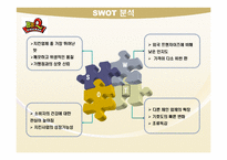 교촌치킨 vs 비비큐 경쟁사분석 및 마케팅전략의 수립-7