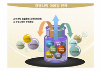 교촌치킨 vs 비비큐 경쟁사분석 및 마케팅전략의 수립-8