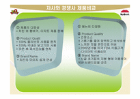 교촌치킨 vs 비비큐 경쟁사분석 및 마케팅전략의 수립-9