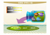 교촌치킨 vs 비비큐 경쟁사분석 및 마케팅전략의 수립-10