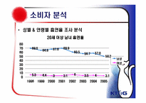 [조직문화] KT&G의 조직구조 분석-13