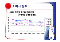 [조직문화] KT&G의 조직구조 분석-14