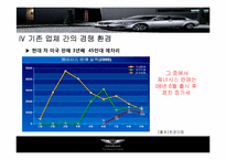 [국제마케팅] 현대자동차 제네시스의 북미진출 전략-7