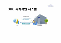 DHC KOREA SCM(공급사슬관리)-13