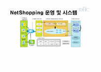 DHC KOREA SCM(공급사슬관리)-17