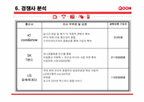 KT 쿡 마케팅 전략-9