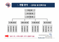 [스포츠경영] 춘천 OPEN 국제 태권도대회의 활성화 방안-6