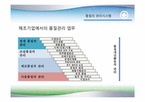 4장 품질 경영 시스템-14