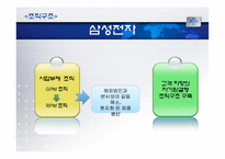 [비교경영] 세계가전업체의 기업문화-16