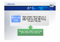 [비교경영] 세계가전업체의 기업문화-18