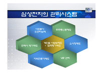 [비교경영] 세계가전업체의 기업문화-20