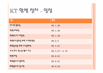 [기업재무] KT와 KTF의 합병 사례-6