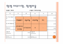[기업재무] KT와 KTF의 합병 사례-7