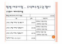 [기업재무] KT와 KTF의 합병 사례-9