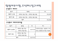 [기업재무] KT와 KTF의 합병 사례-10