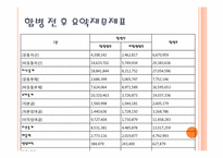 [기업재무] KT와 KTF의 합병 사례-11