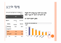 [기업재무] KT와 KTF의 합병 사례-13