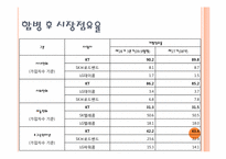 [기업재무] KT와 KTF의 합병 사례-16