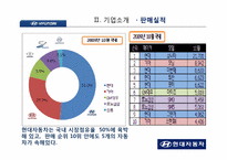 현대자동차 인사관리-11
