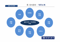 현대자동차 인사관리-17