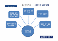 현대자동차 인사관리-18