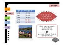 [국제경영] 할리 데이비슨이 혼다를 제치고 세계 시장을 다시 제패한 전략-16