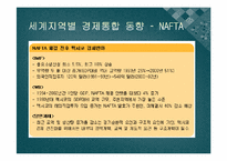 [국제경영론] 지역경제통합-14
