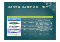 [국제경영론] 지역경제통합-15