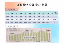 [경제학] 개성공단의 의미와 과제-9