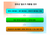 [경제학] 개성공단의 의미와 과제-19