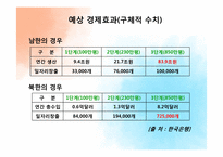 [경제학] 개성공단의 의미와 과제-20